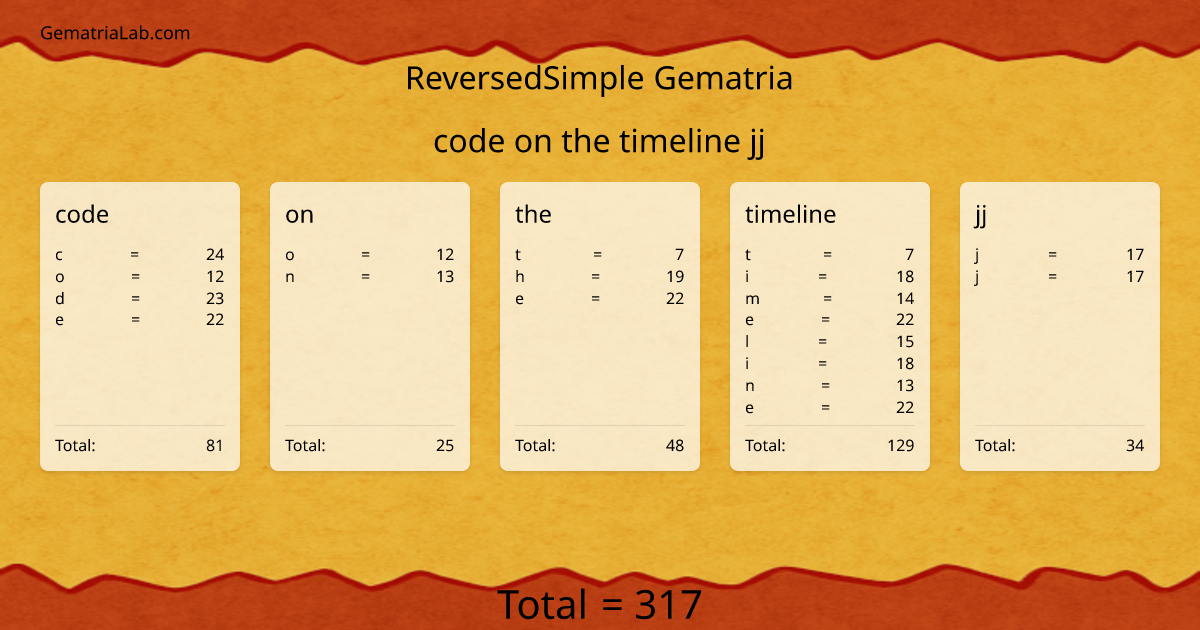 code on the timeline jj in reversedSimple Gematria